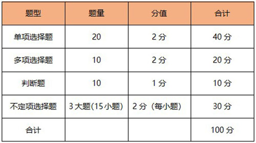 初級會計實務(wù)