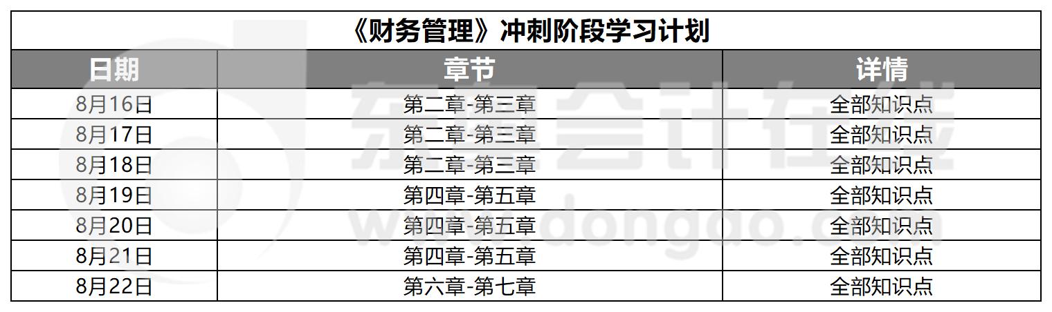 財務(wù)管理