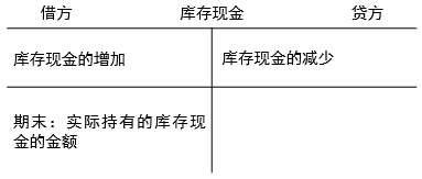 現(xiàn)金的賬務(wù)處理