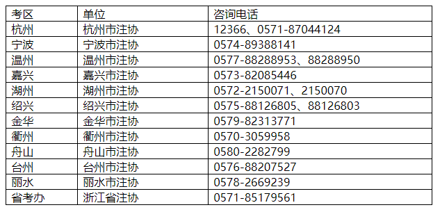 各考區(qū)工作時(shí)間咨詢(xún)電話(huà)見(jiàn)下表 各考區(qū)工作時(shí)間咨詢(xún)電話(huà)見(jiàn)下表