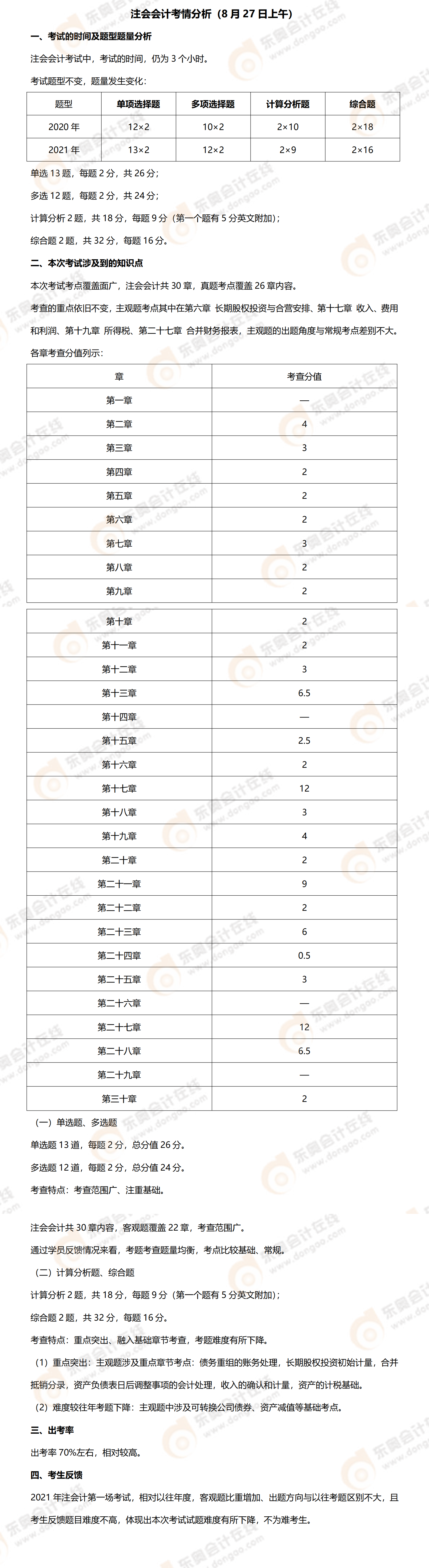 附件3：2021年注會(huì)會(huì)計(jì)考試情況（8月27日）_00