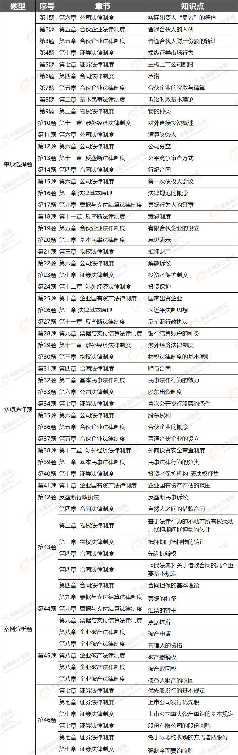 經濟法知識點