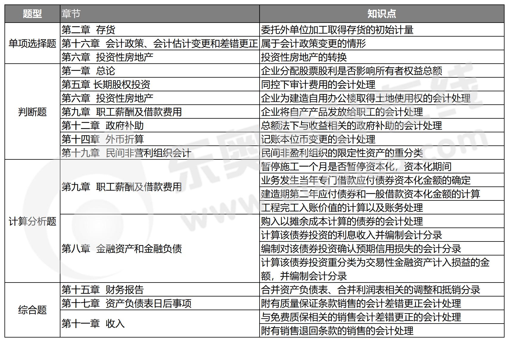 附件2（中級 會計(jì)0906）_A1C23