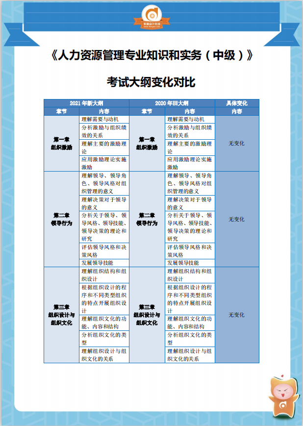 2021中級經濟師《人力資源》考綱變化分析
