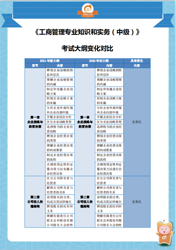 2021中級經(jīng)濟(jì)師《工商管理》考綱變化分析