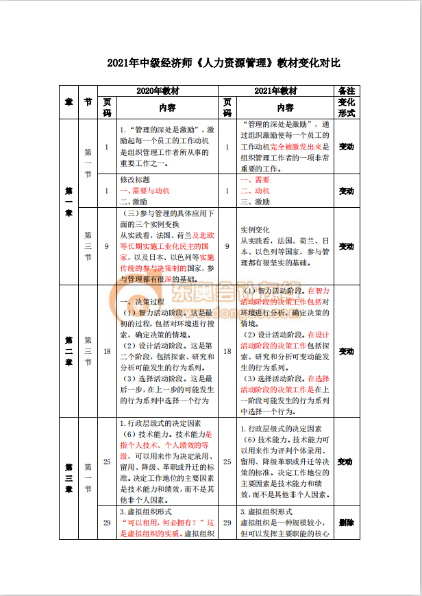 2021年中級(jí)經(jīng)濟(jì)師《人力資源》教材變動(dòng)解析
