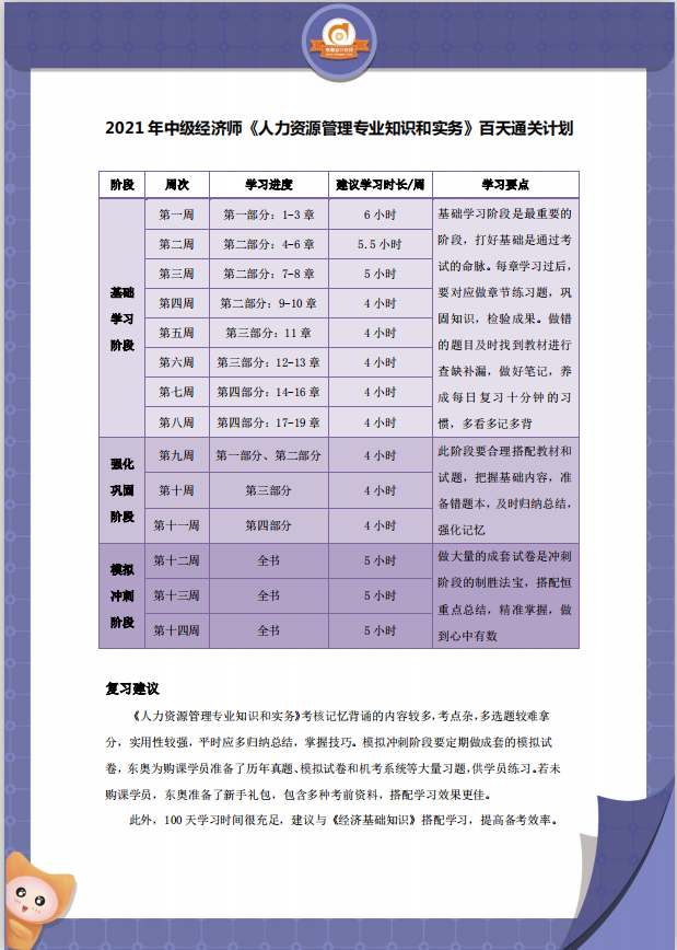 2021中級經濟師《人力資源》百日通關計劃
