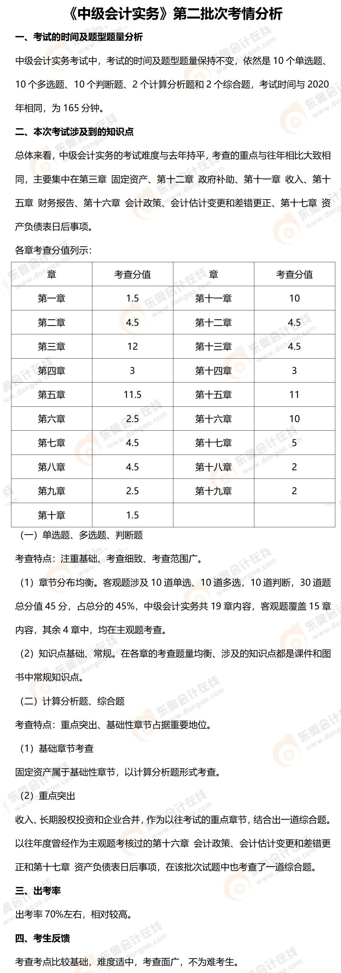 9.5中級會計實務考情分析