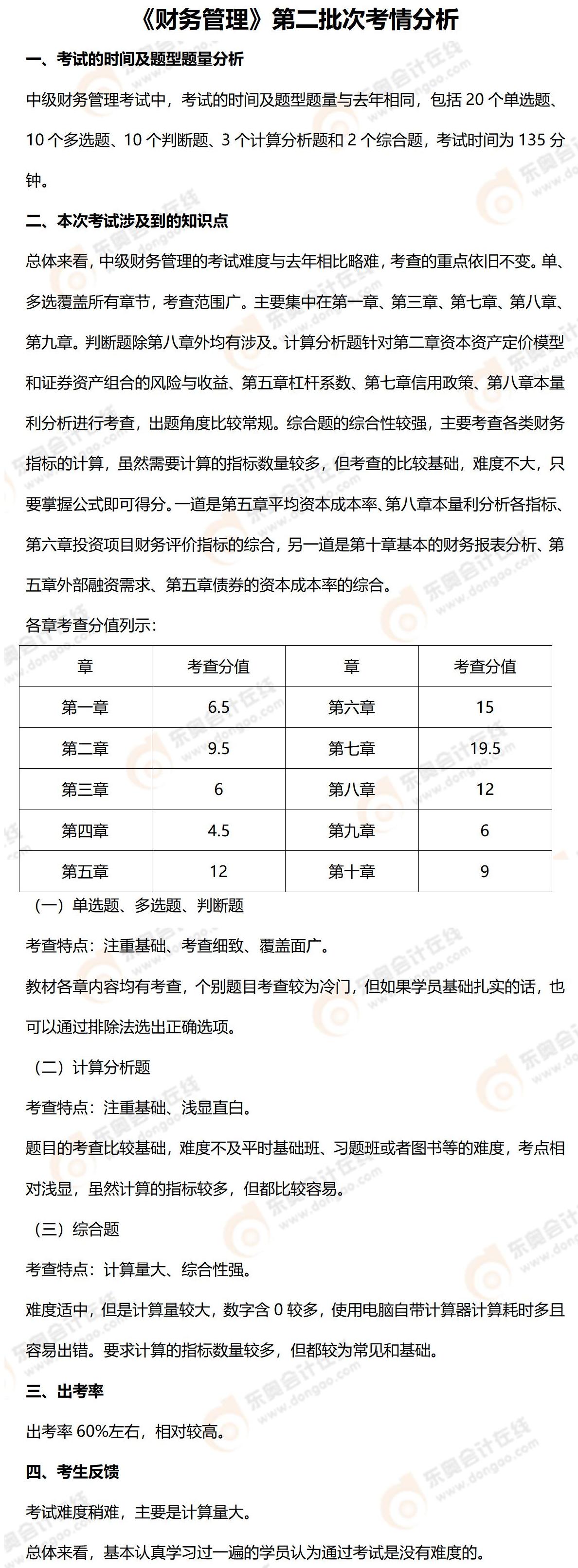 9.5中級會計財務管理考情