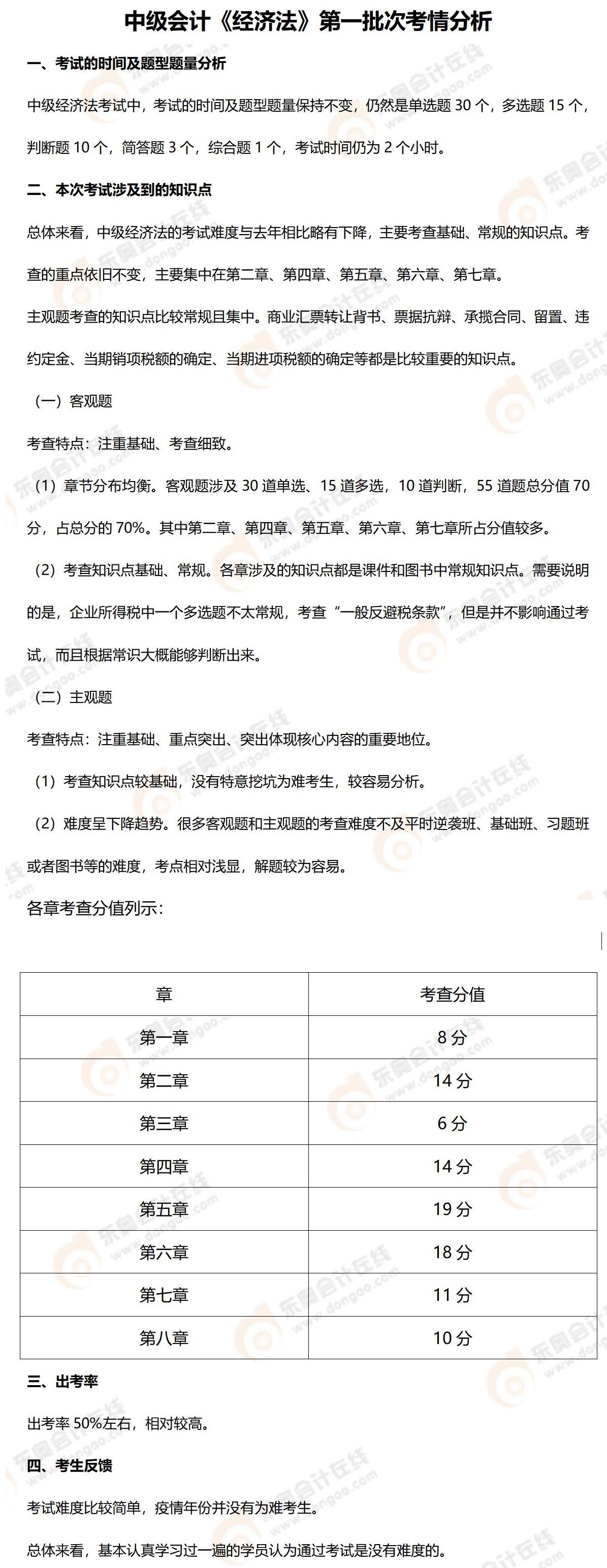 9.4經(jīng)濟法考情