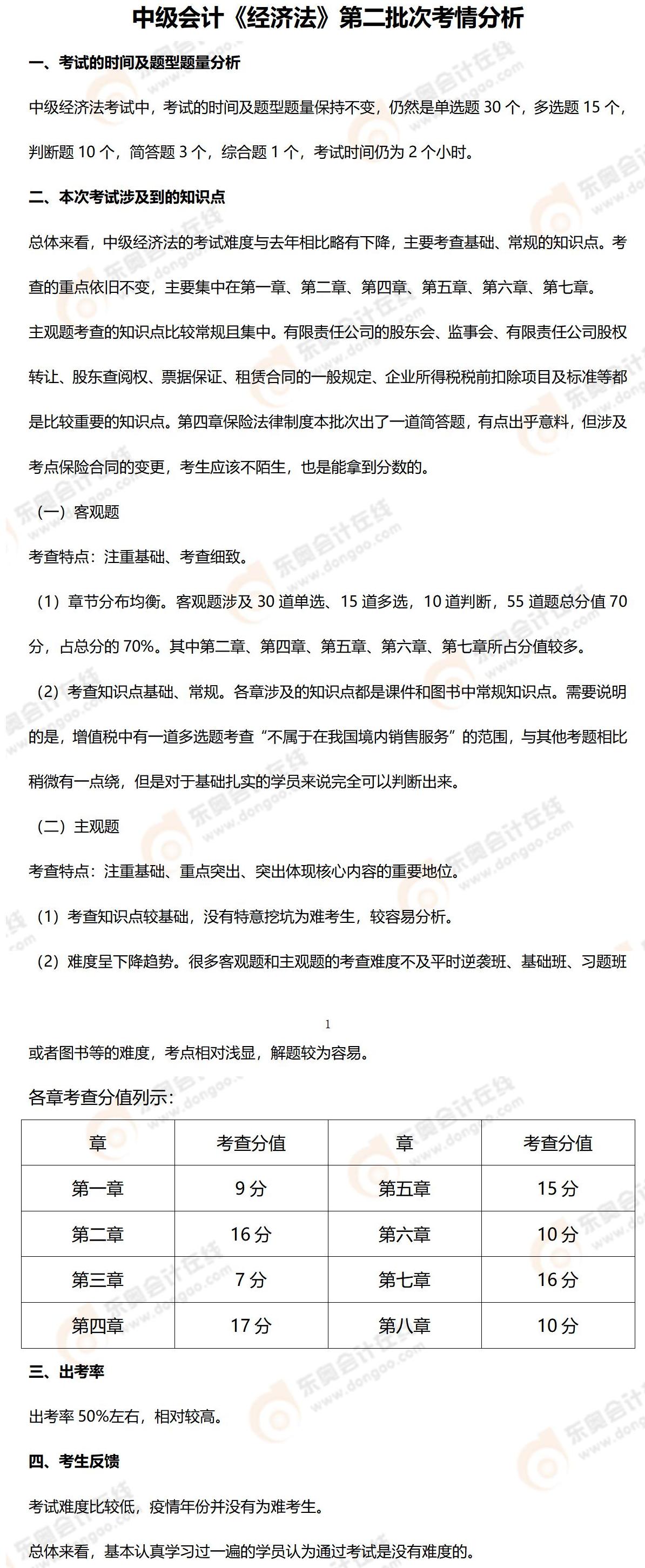 9.5經(jīng)濟法考情