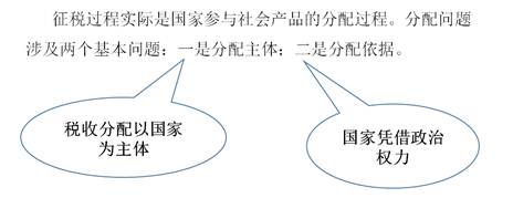 稅收的內(nèi)涵