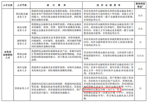 上海針對(duì)ACCA再出福利政策！