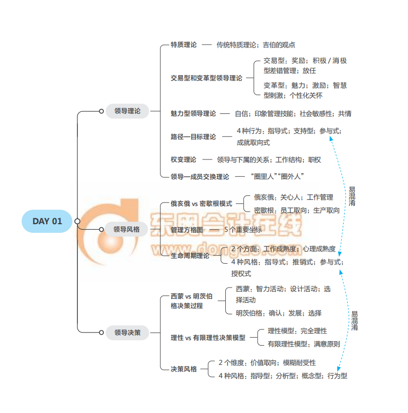 2021經(jīng)濟(jì)師《人力資源》中級(jí)沖刺須知思維導(dǎo)圖