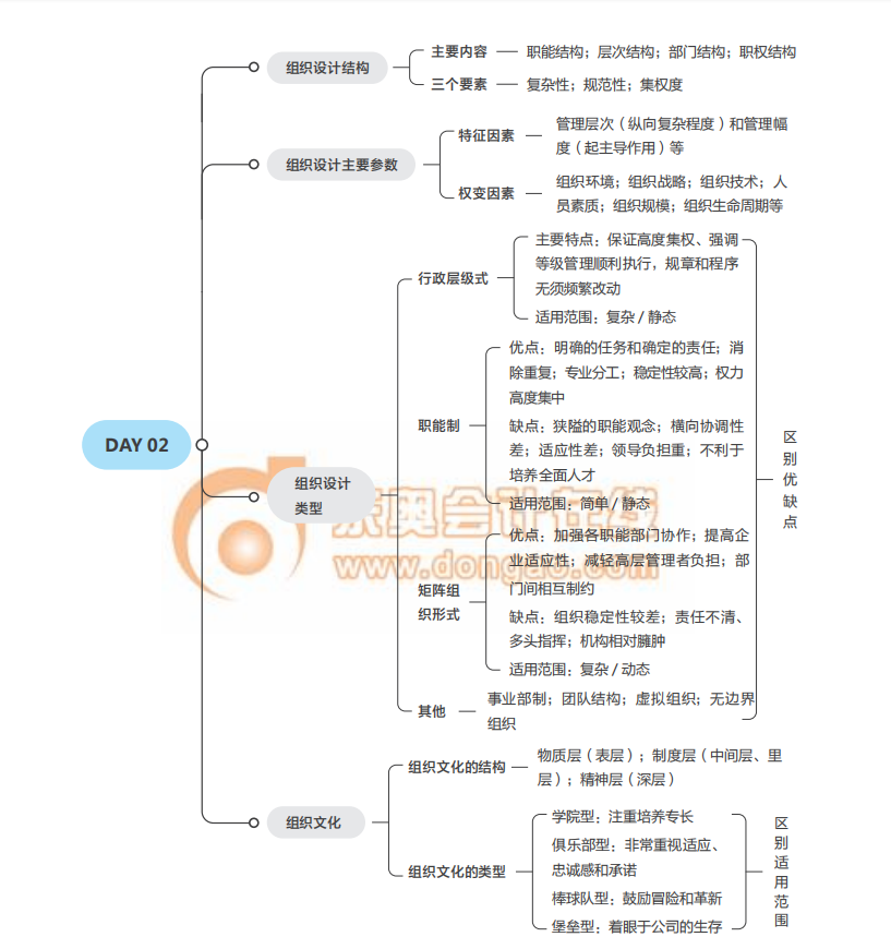 2021經(jīng)濟(jì)師《人力資源》中級(jí)沖刺須知思維導(dǎo)圖