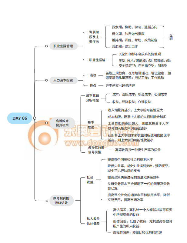 2021經(jīng)濟(jì)師《人力資源》中級(jí)沖刺須知思維導(dǎo)圖