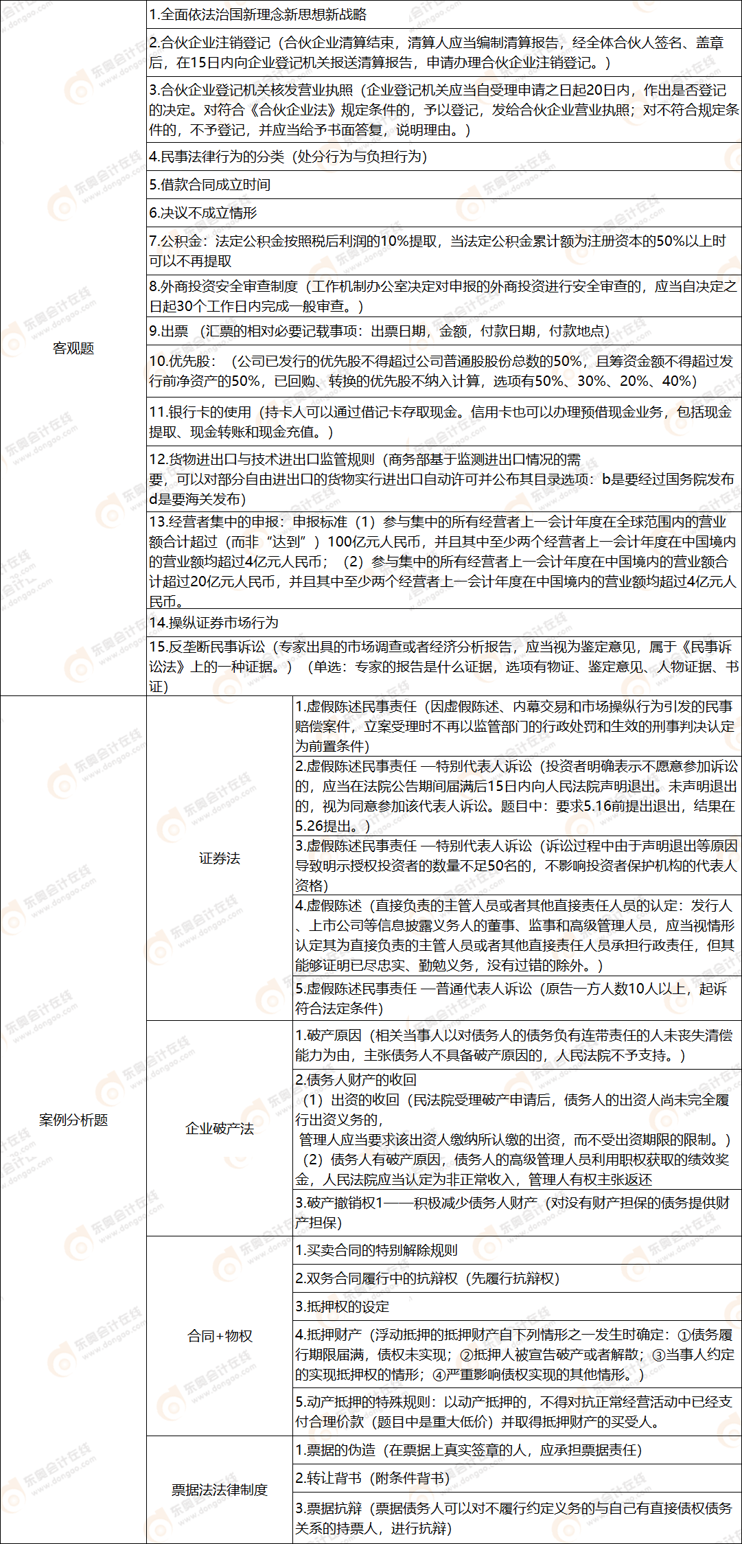 經(jīng)濟(jì)法考點