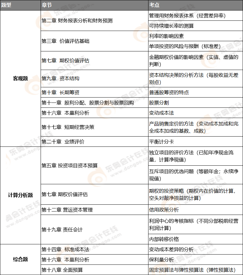 2021年注會延考地區(qū)《財(cái)管》考試第二批次考點(diǎn)總結(jié)