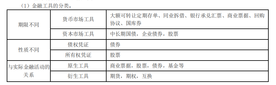 金融工具的分類_2021中級(jí)經(jīng)濟(jì)師金融考點(diǎn)