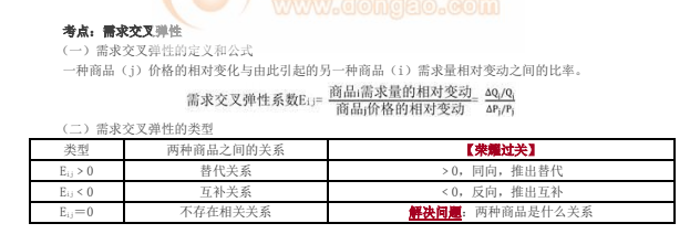 需求交叉彈性_2021中級經(jīng)濟(jì)師經(jīng)濟(jì)基礎(chǔ)考點(diǎn)