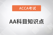 實體提供的信息獲取審計證據(jù)的審計程序_2023年ACCA考試AA知識點