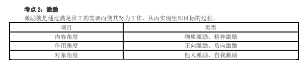 激勵_2021中級經(jīng)濟(jì)師人力資源考點(diǎn)