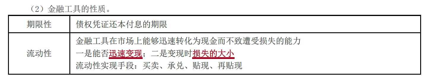 金融工具的性質(zhì)_2021年中級(jí)經(jīng)濟(jì)師考試考點(diǎn)