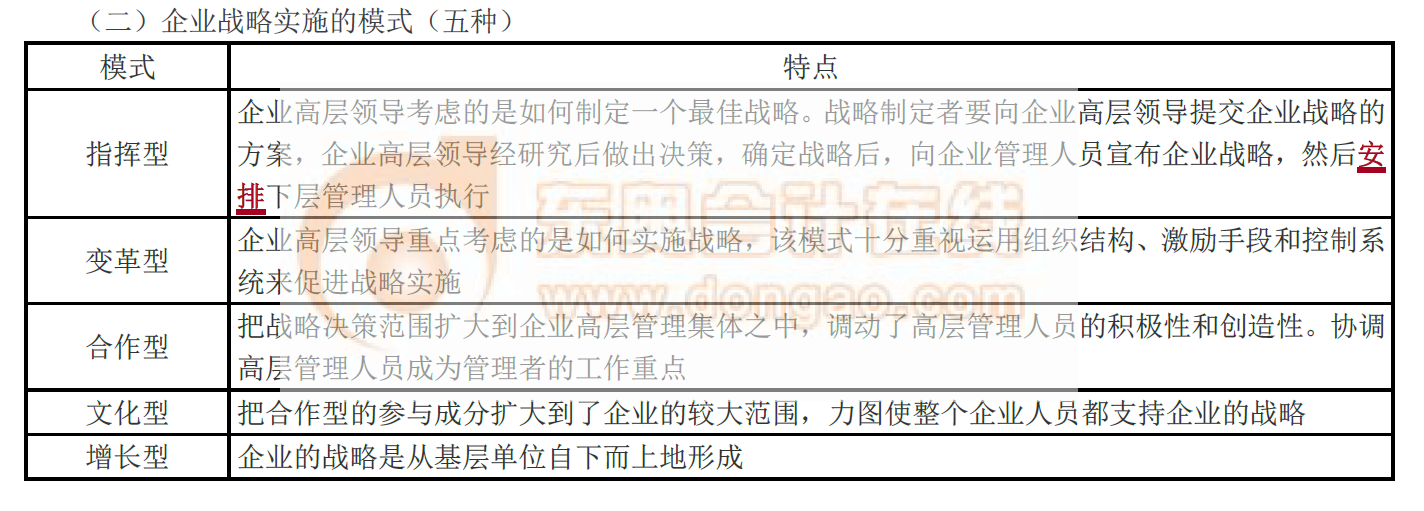 企業(yè)戰(zhàn)略實(shí)施的模式_2021中級經(jīng)濟(jì)師工商管理考點(diǎn)