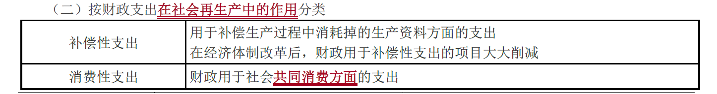 財政支出的經(jīng)濟性質(zhì)分類_2021中級經(jīng)濟師財政稅收考點
