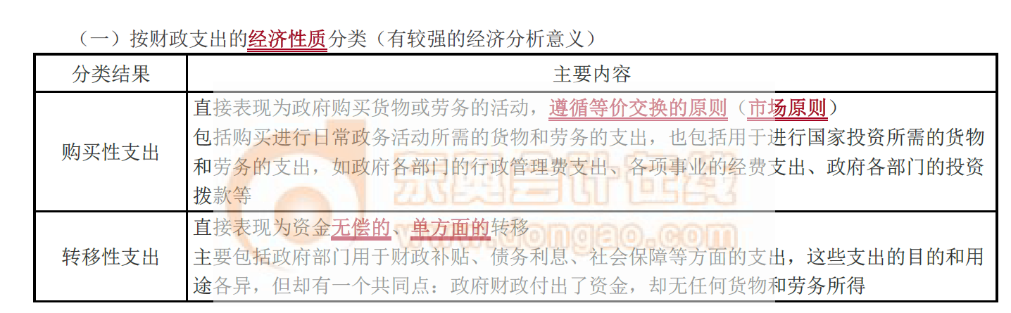 財(cái)政支出的經(jīng)濟(jì)性質(zhì)分類(lèi)_2021中級(jí)經(jīng)濟(jì)師財(cái)政稅收考點(diǎn)