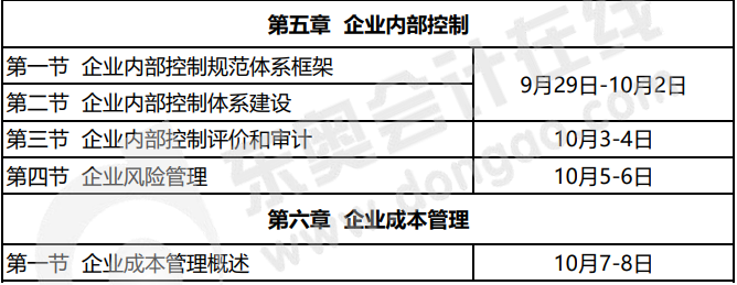 2022年高級(jí)會(huì)計(jì)實(shí)務(wù)無(wú)憂通關(guān)預(yù)習(xí)方案！學(xué)習(xí)先人一步！