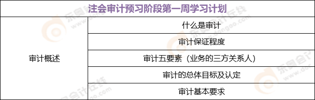 2022年注會(huì)審計(jì)預(yù)習(xí)階段第一周學(xué)習(xí)計(jì)劃表