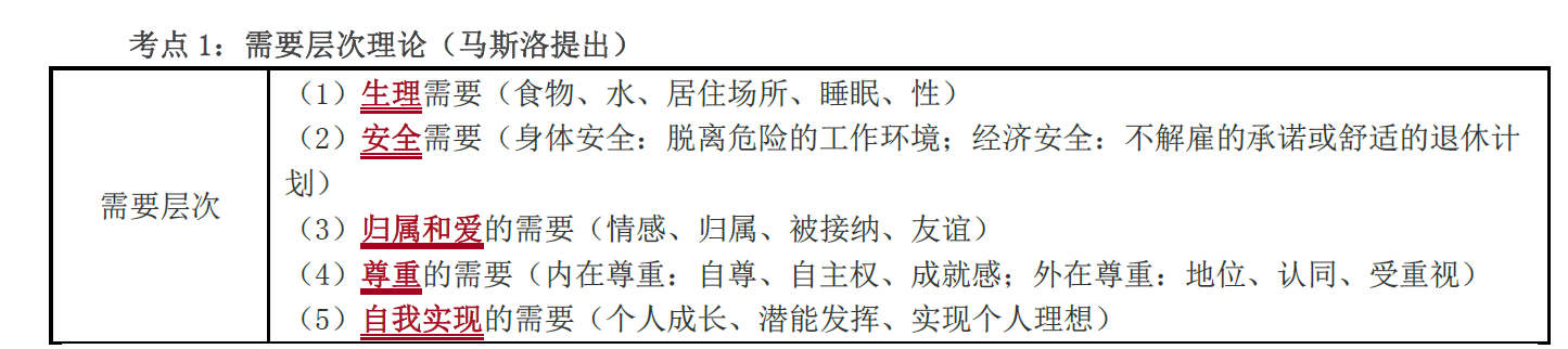 需求層次理論_2021中級經(jīng)濟師人力資源考點