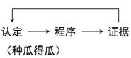 評價證據(jù)相關(guān)性時應(yīng)當考慮哪些因素