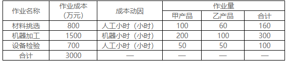 2021年高級會(huì)計(jì)師考試案例分析10.16