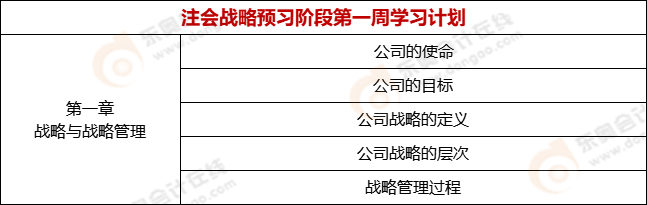 注會戰(zhàn)略預習階段第一周學習計劃