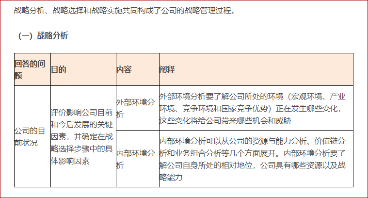 戰(zhàn)略管理過程