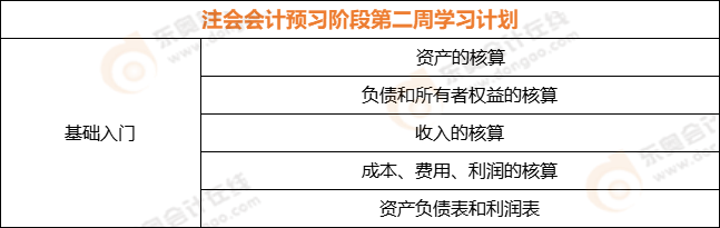 注會(huì)會(huì)計(jì)預(yù)習(xí)階段第二周學(xué)習(xí)計(jì)劃