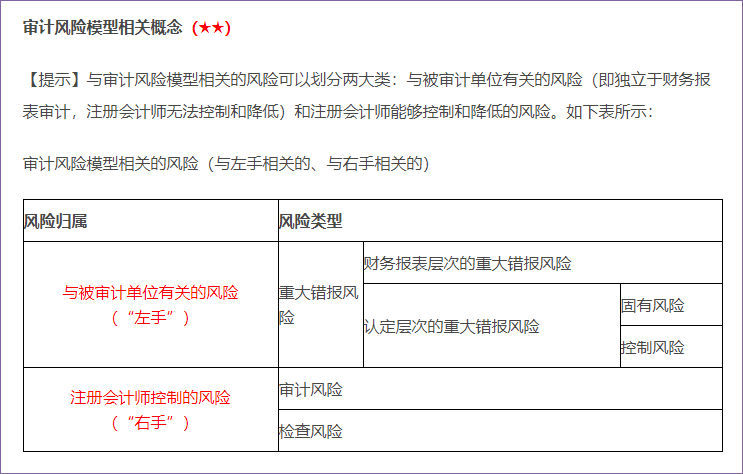 審計風(fēng)險