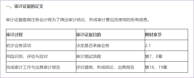 審計證據(jù)