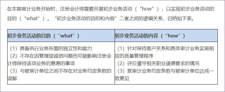 初步業(yè)務(wù)活動的目的和內(nèi)容