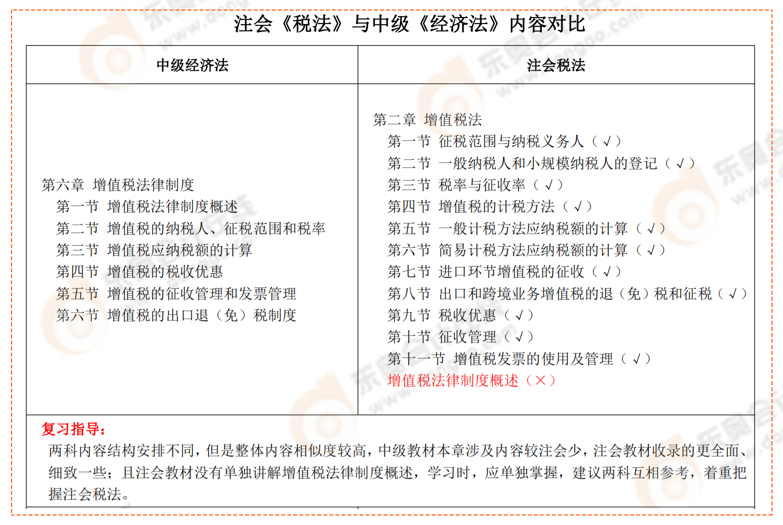 注會《稅法》與中級《經(jīng)濟法》內(nèi)容對比