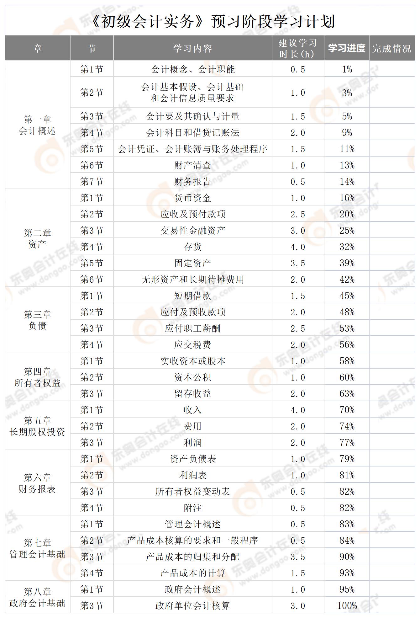初級會計實務(wù)預(yù)習(xí)計劃