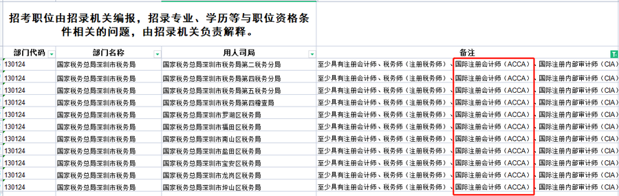 2022國考開始報名！持acca證書的同學優(yōu)先！