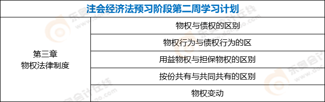注會(huì)經(jīng)濟(jì)法預(yù)習(xí)階段第二周學(xué)習(xí)計(jì)劃