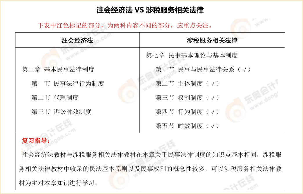 注會《經(jīng)濟(jì)法》vs稅務(wù)師《涉稅服務(wù)相關(guān)法律》內(nèi)容對比