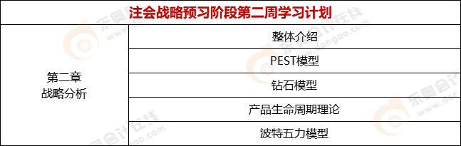 注會(huì)戰(zhàn)略預(yù)習(xí)階段第二周學(xué)習(xí)計(jì)劃
