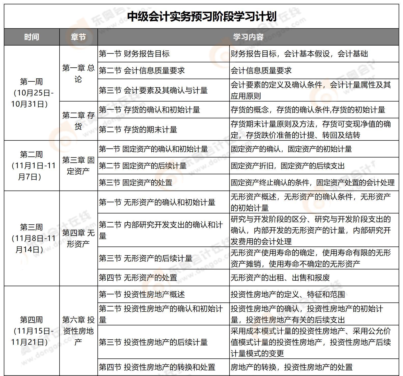 中級會計(jì)實(shí)務(wù)預(yù)習(xí)階段學(xué)習(xí)計(jì)劃