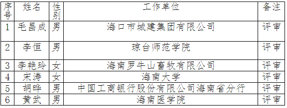海南省2021年正高級(jí)會(huì)計(jì)師評(píng)審公示