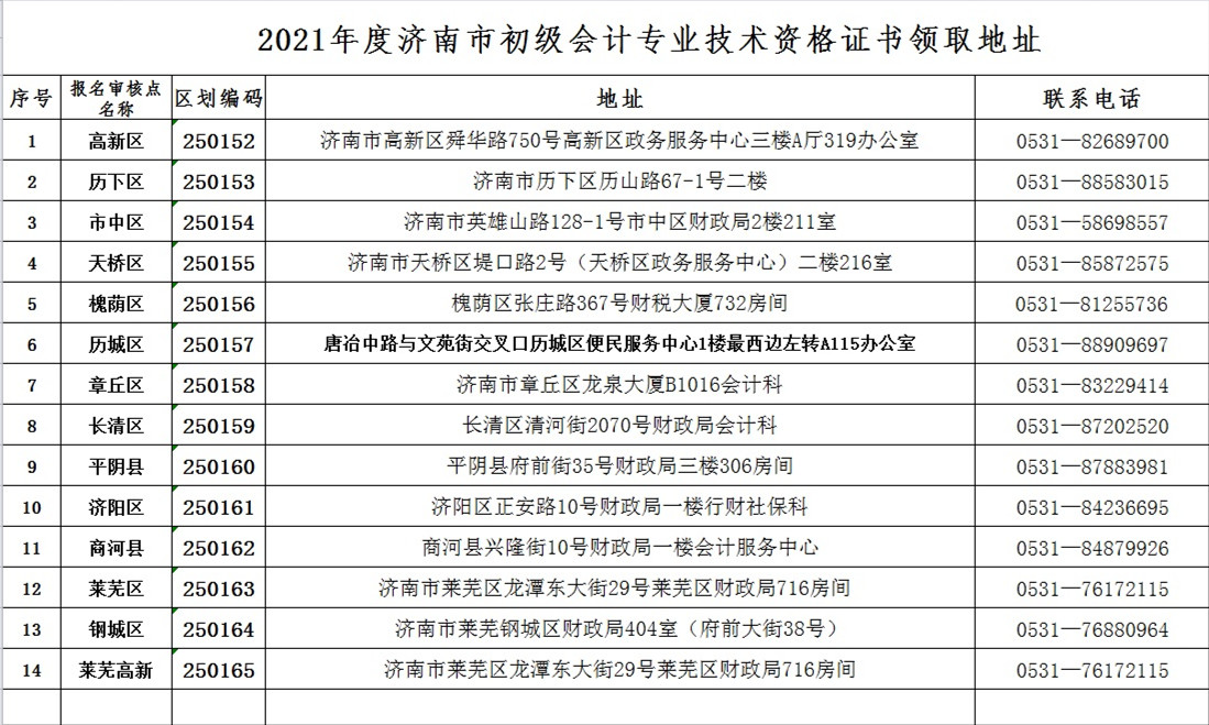 濟(jì)南證書領(lǐng)取地址